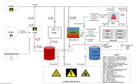 Process flow diagram with instrumentation | Download Scientific Diagram