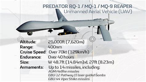 Predator Drone Technical Specifications - Drone HD Wallpaper Regimage.Org