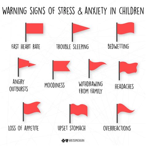 How to Spot Warning Signs of Stress, Anxiety in Children - A Healthier ...