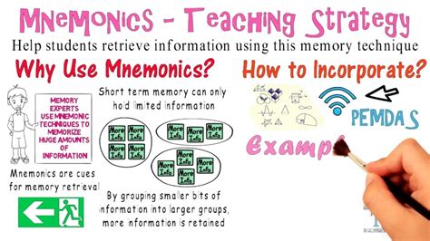 #6- Mnemonics | How to memorize things, Mnemonics, Reading vocabulary