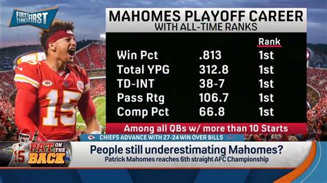 Patrick Mahomes' All-Time Playoff Career Stats And Ranks