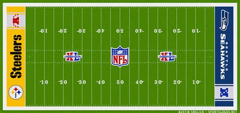 Super Bowl - Playing Surface - National Football League (NFL) - Chris ...