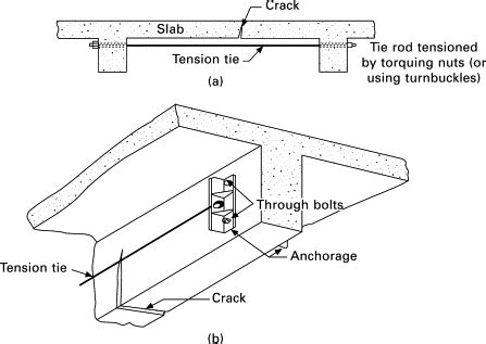 Concrete Beam Repair Procedure - The Best Picture Of Beam