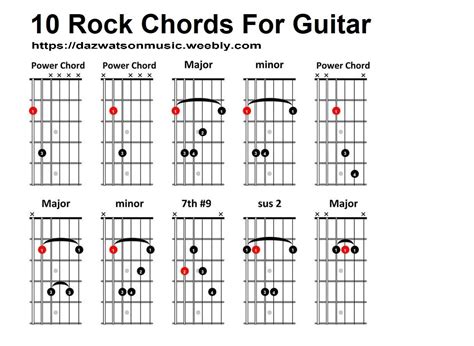 10 rock chords for guitar | Guitar chords, Guitar chord chart, Guitar chords and lyrics