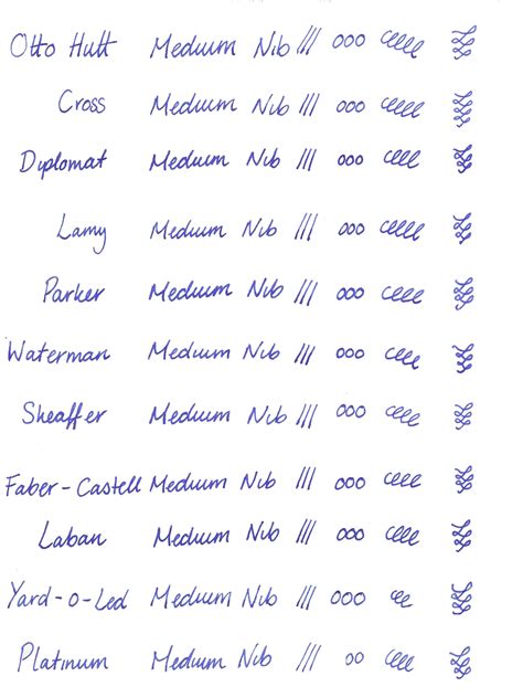 Pen Thickness Chart