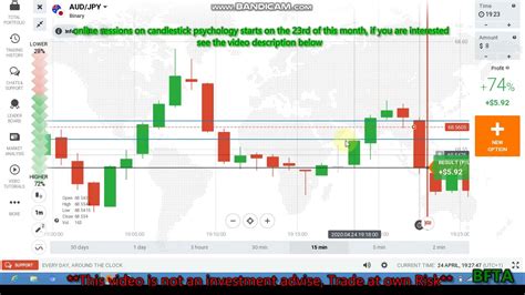 Trading the reversal and continuation candlesticks with candlestick psychology |IQ option - YouTube