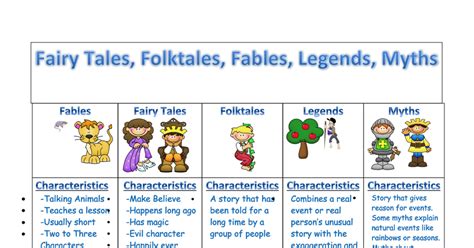 Folktales, Fables, Legends, Myths Anchor Chart English.docx - Google Drive