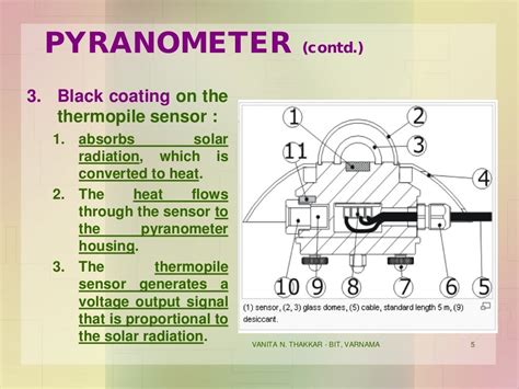 SOLAR RADIATION MEASUREMENT