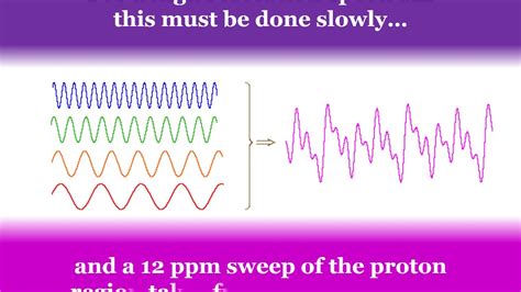 NMR - Instrumentation [Continuous wave Vs FT NMR] - YouTube