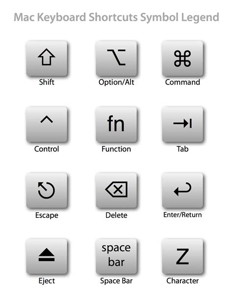 Mac keyboard shortcuts symbol legend | Keyboard shortcuts symbols ...