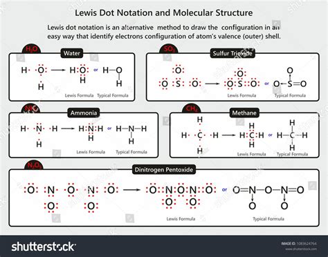 Lewis Dot Notation and Molecular Structure infographic diagram with ...