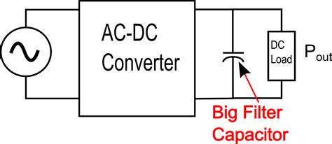 The Filter Capacitor Used In A Power Supply Is