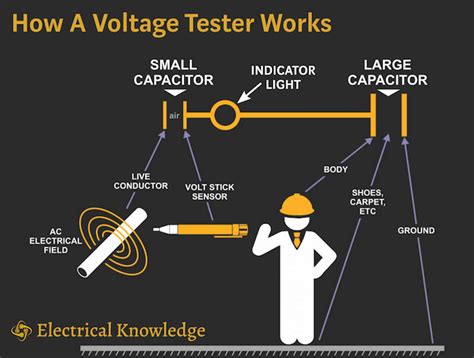 How Does a Non Contact Voltage Tester Work? | Electrical Knowledge