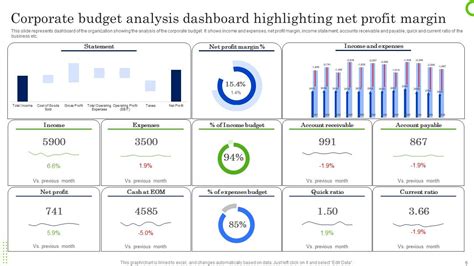 Corporate Budget Powerpoint Ppt Template Bundles PPT Sample