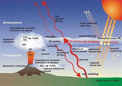 20 best (1-2) Volcano Life Cycle images on Pinterest | Volcano, Volcanoes and Earth science