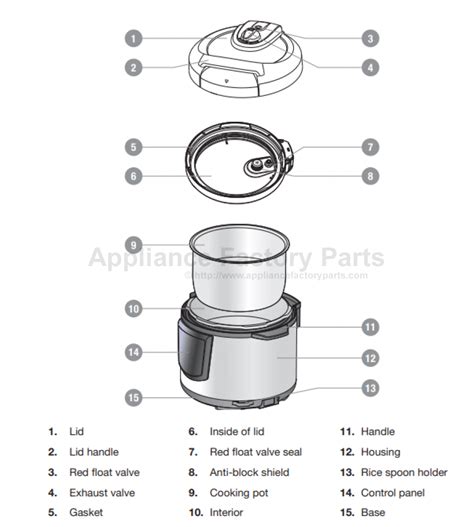 Russell Hobbs RHPC1000 Parts | Pressure Cookers