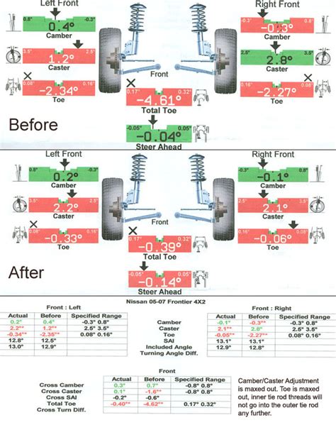 Nissan alignment problems