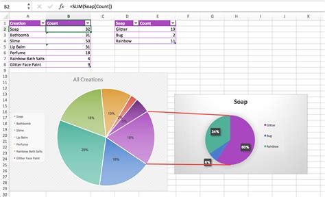 How to make a pie chart in excel list of categories - snocentury