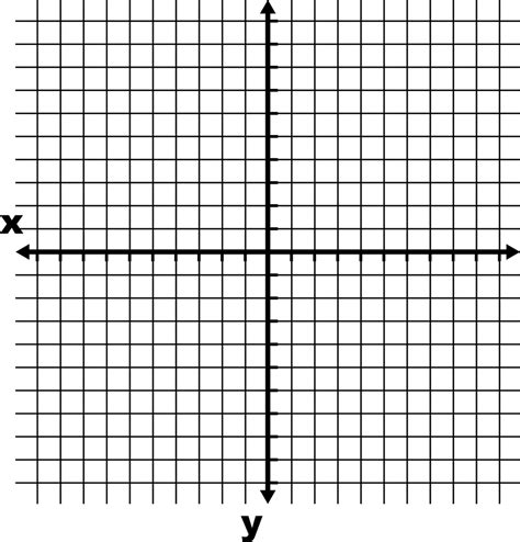 -10 To 10 Coordinate Grid With Axes Labeled And Grid Lines Shown | ClipArt ETC