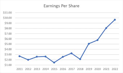 Microsoft (MSFT) Dividend Stock Analysis – Best Stocks Dividends Investing