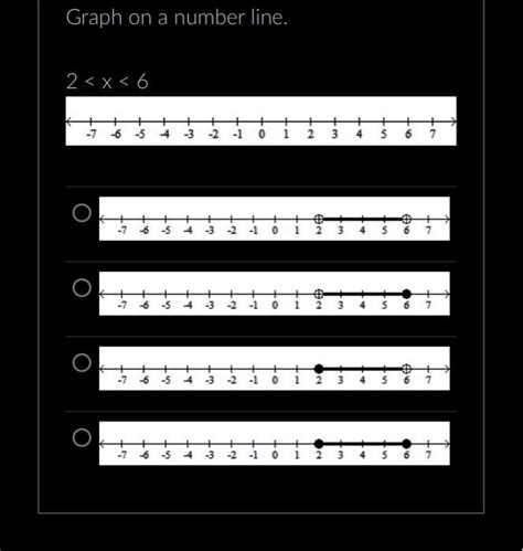 Solved Graph on a number line. | Chegg.com