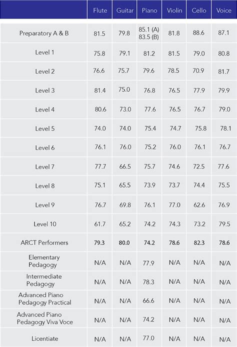 RCM (Canada) Exam information | Opus One Studio