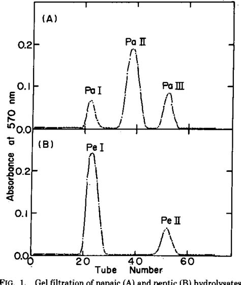 Figure 1 from Membrane penicillinase of Bacillus licheniformis 749/C:sequence and possible ...