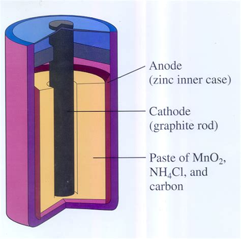 Simple Electric Cell Diagram