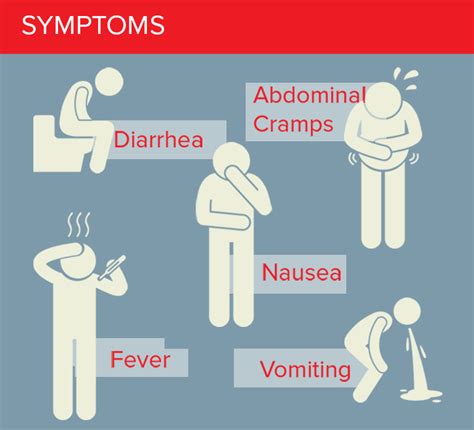 Foodborne Illness Outbreaks Increasing