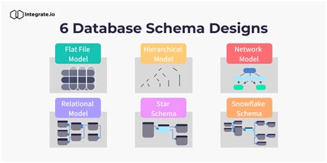 Database Schema Design Guide: Examples Best Practices, 59% OFF