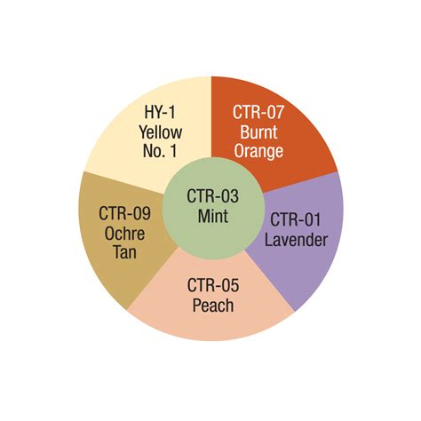 Color Wheel Makeup Concealer | Makeupview.co