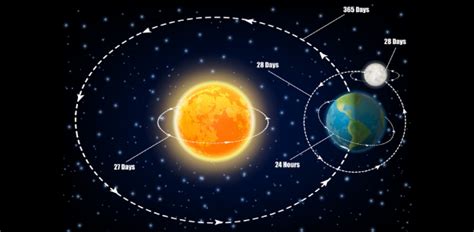 Earth, Moon And Sun Quiz! Trivia Facts | Attempts: 16900 - Trivia & Questions