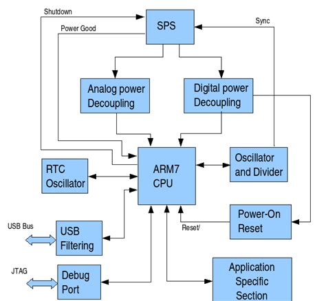 computer language: block diagram of cpu