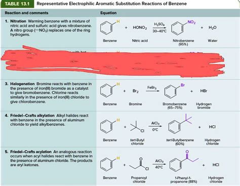 SOLVED: TABLE 13.1 Representative Electrophilic Aromatic Substitution Reactions of Benzene ...