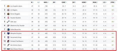 NBA playoffs and the race for 8th in the Western Conference: Pelicans ...