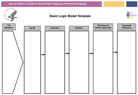 Printable Logic Model Template