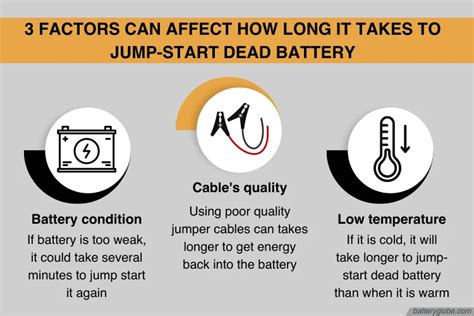 How Long Does It Take To Jump Start A Dead Battery - Battery Globe