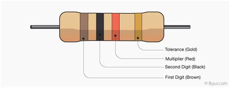 resistor color code trick - Cherlyn Sexton