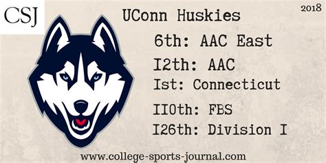 2018 College Football Team Previews: Connecticut Huskies - The College ...