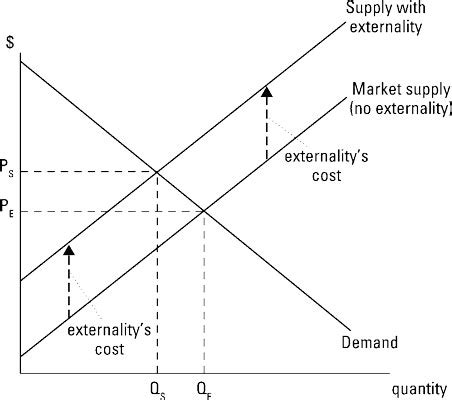 Positive and negative externalities examples - Lasihc