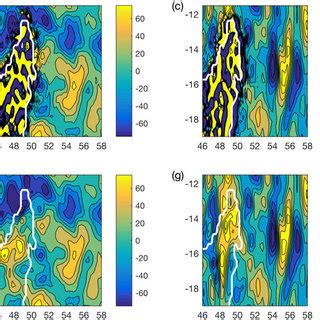 Example of geostrophic wind forcing diagnosed from Cascade data for a... | Download Scientific ...