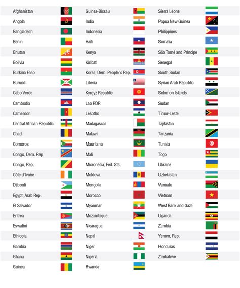 EMERGING COUNTRIES - Challenges in Laparoscopy, Robotics & AI