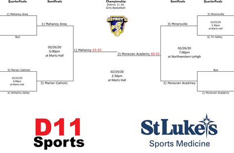 2020 District 11 Class 2A Girls Basketball Brackets - D11 Sports