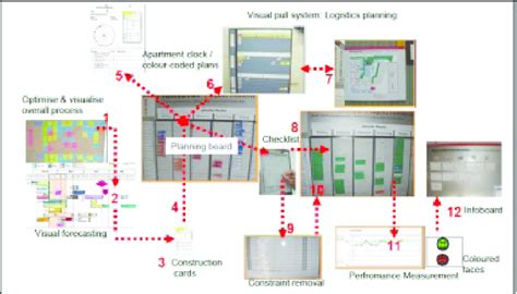 The LCM model (adopted from Brady et al., 2014) | Download Scientific ...