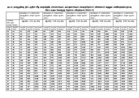 APY Chart | PDF