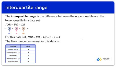 Interquartile Range - GCSE Maths - Steps, Examples & Worksheet