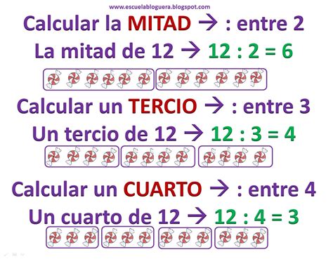 3º Manuel de Falla: Mitad, tercio y cuarto