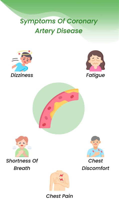 Coronary Artery Disease Symptoms