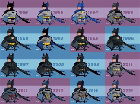 Introducir 81+ imagen batman chronology - Abzlocal.mx