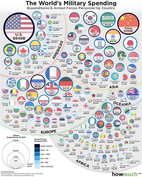 Visualizing Military Spending by Country - Which Countries Dominate the ...